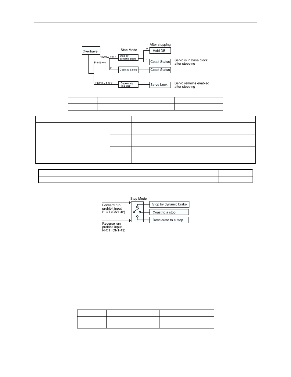 Yaskawa Sigma II Indexer User Manual | Page 65 / 227