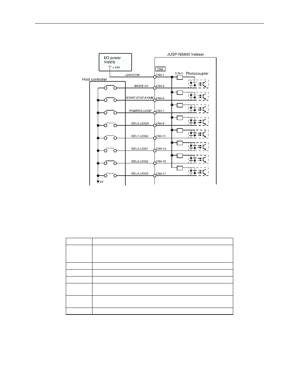 Table 5.3: input signal specifications (cn1, cn4) | Yaskawa Sigma II Indexer User Manual | Page 68 / 227