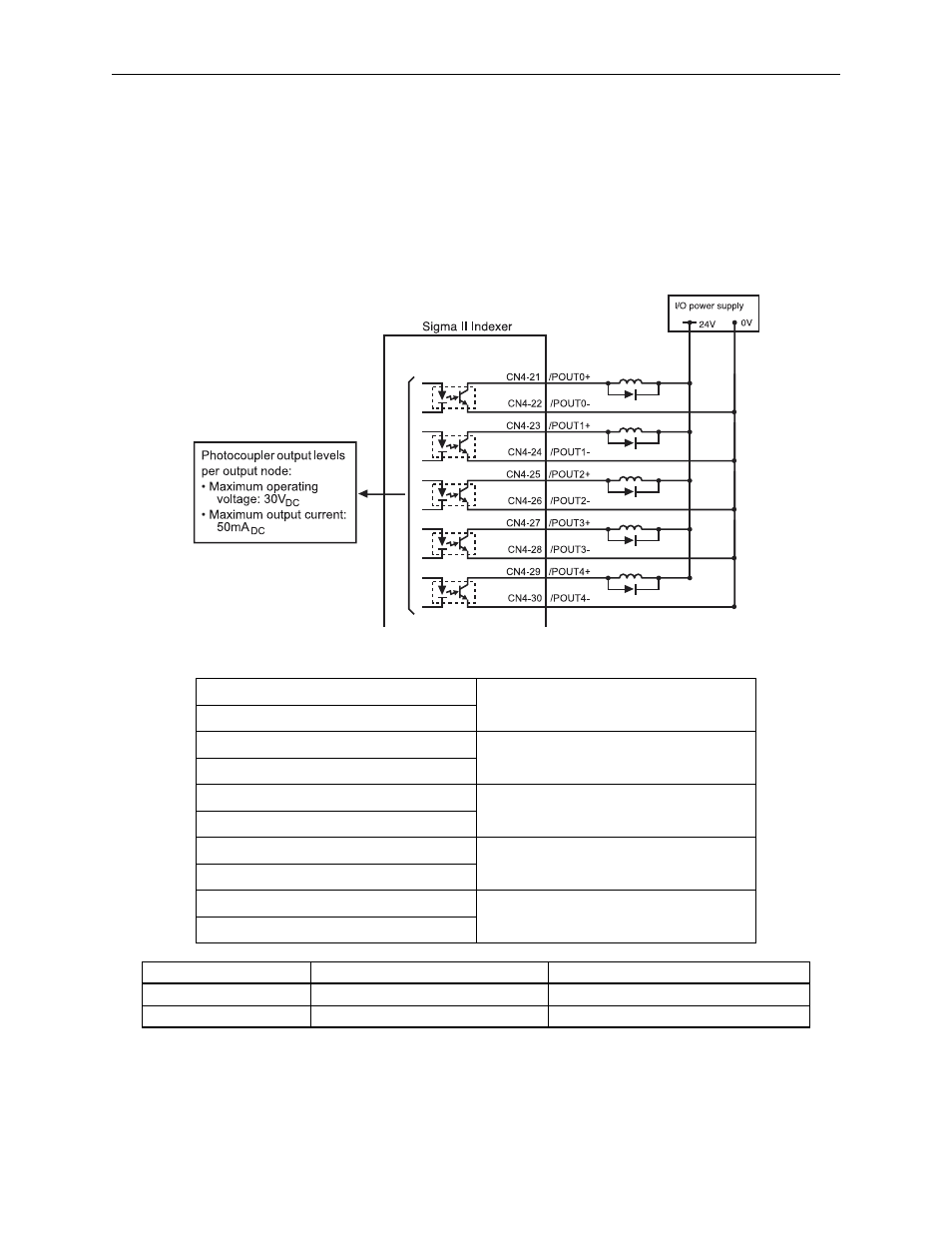 Yaskawa Sigma II Indexer User Manual | Page 79 / 227