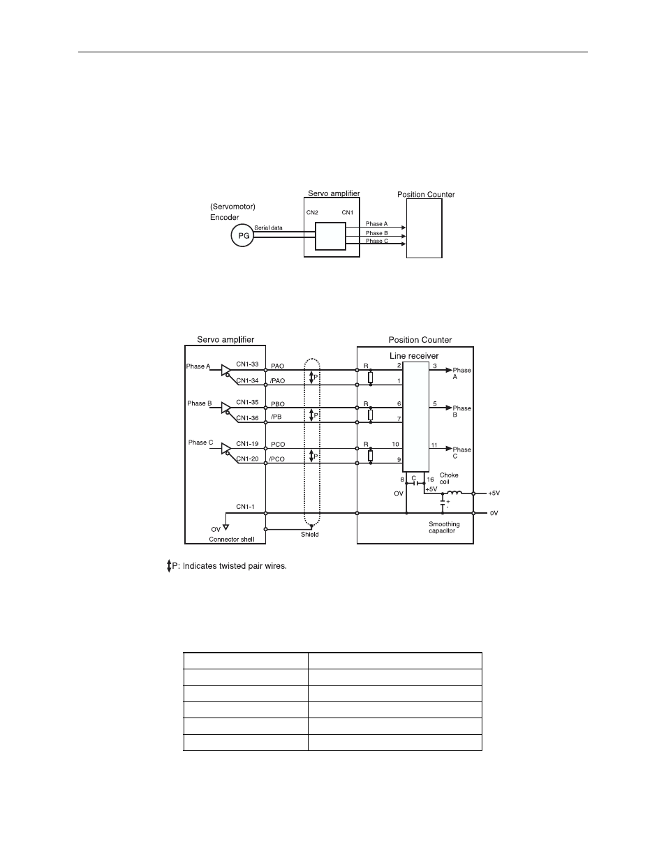 4 using the encoder signal output | Yaskawa Sigma II Indexer User Manual | Page 81 / 227
