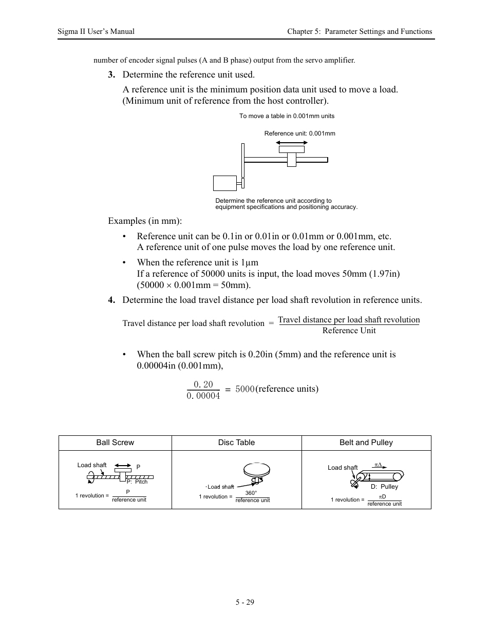 Yaskawa Sigma II Series Servo System User Manual | Page 115 / 492