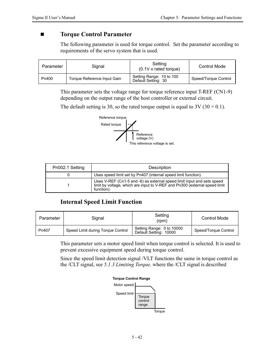 Torque control parameter, Internal speed limit function | Yaskawa Sigma II Series Servo System User Manual | Page 128 / 492