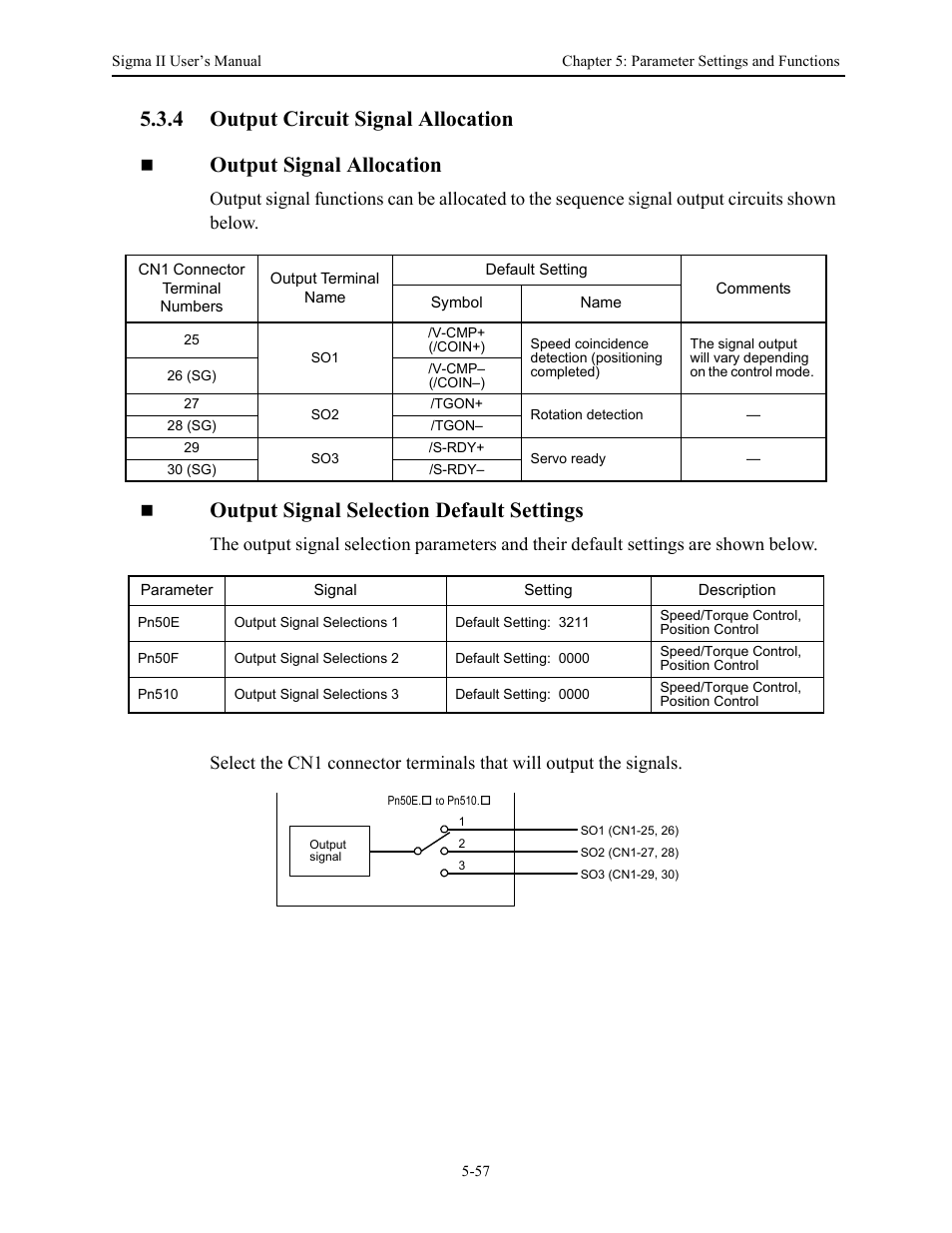 4 output circuit signal allocation, 4 output circuit signal allocation - 57, Output signal selection default settings | Yaskawa Sigma II Series Servo System User Manual | Page 143 / 492