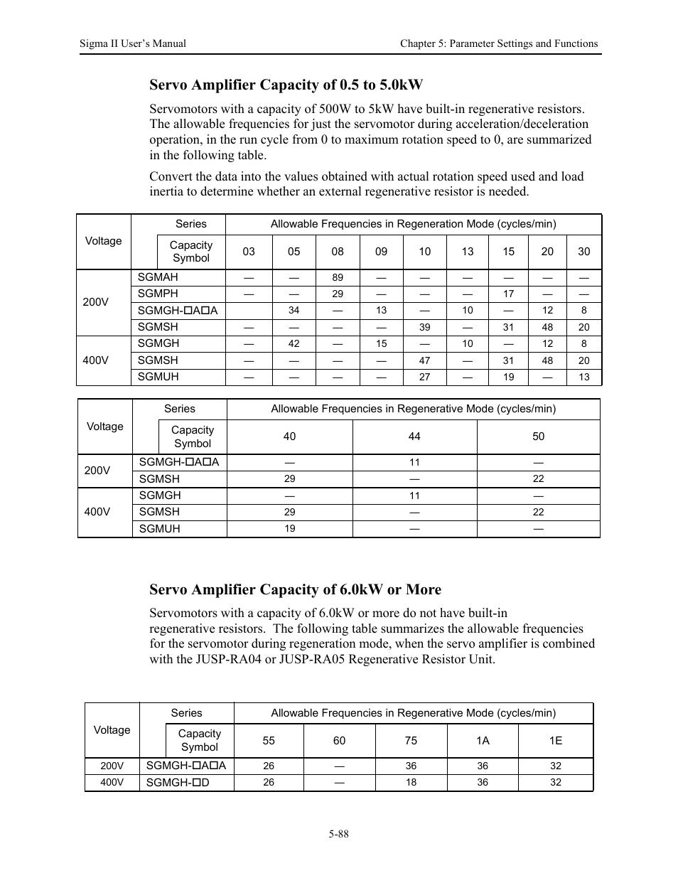 Servo amplifier capacity of 0.5 to 5.0kw, Servo amplifier capacity of 6.0kw or more | Yaskawa Sigma II Series Servo System User Manual | Page 174 / 492