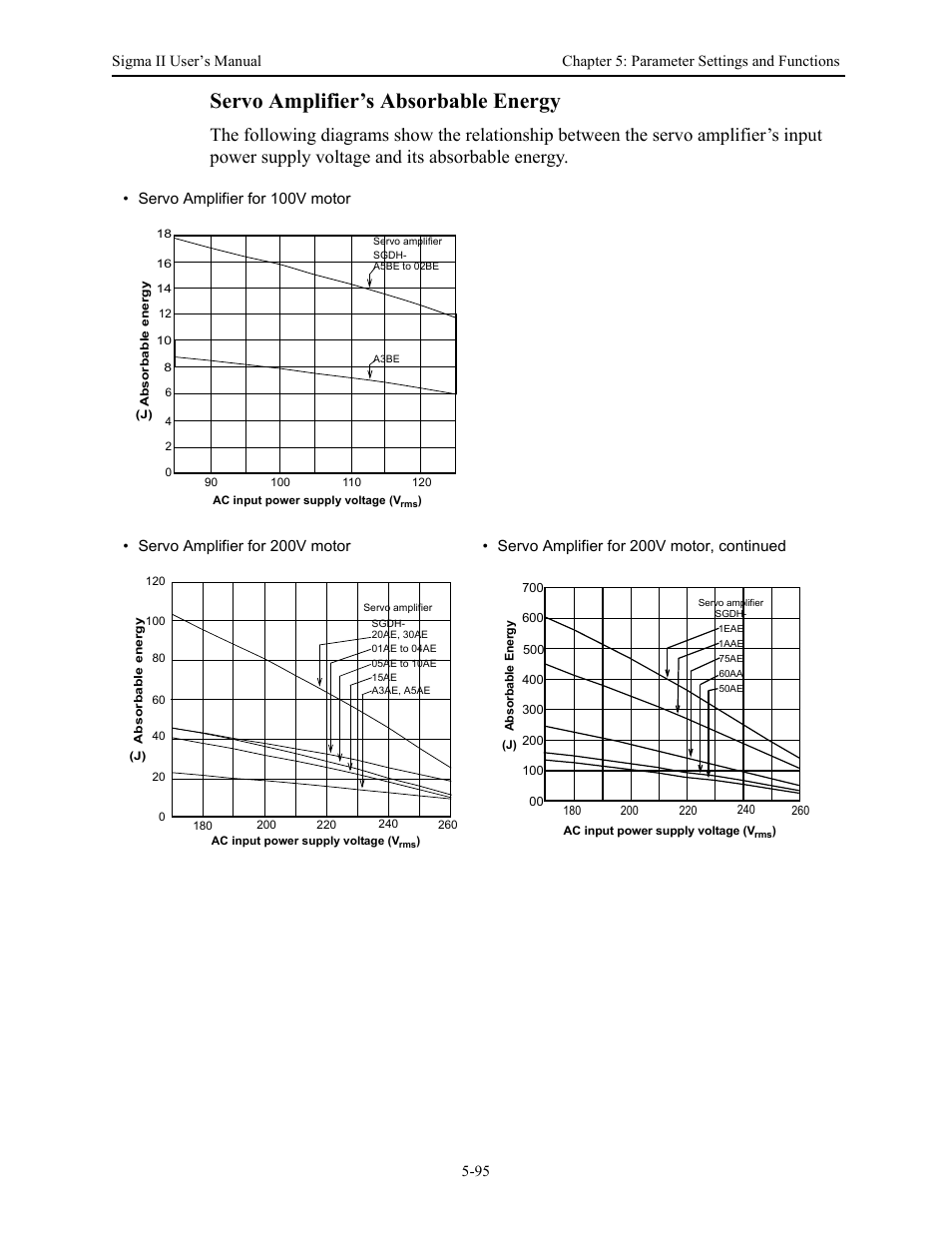 Servo amplifier’s absorbable energy | Yaskawa Sigma II Series Servo System User Manual | Page 181 / 492