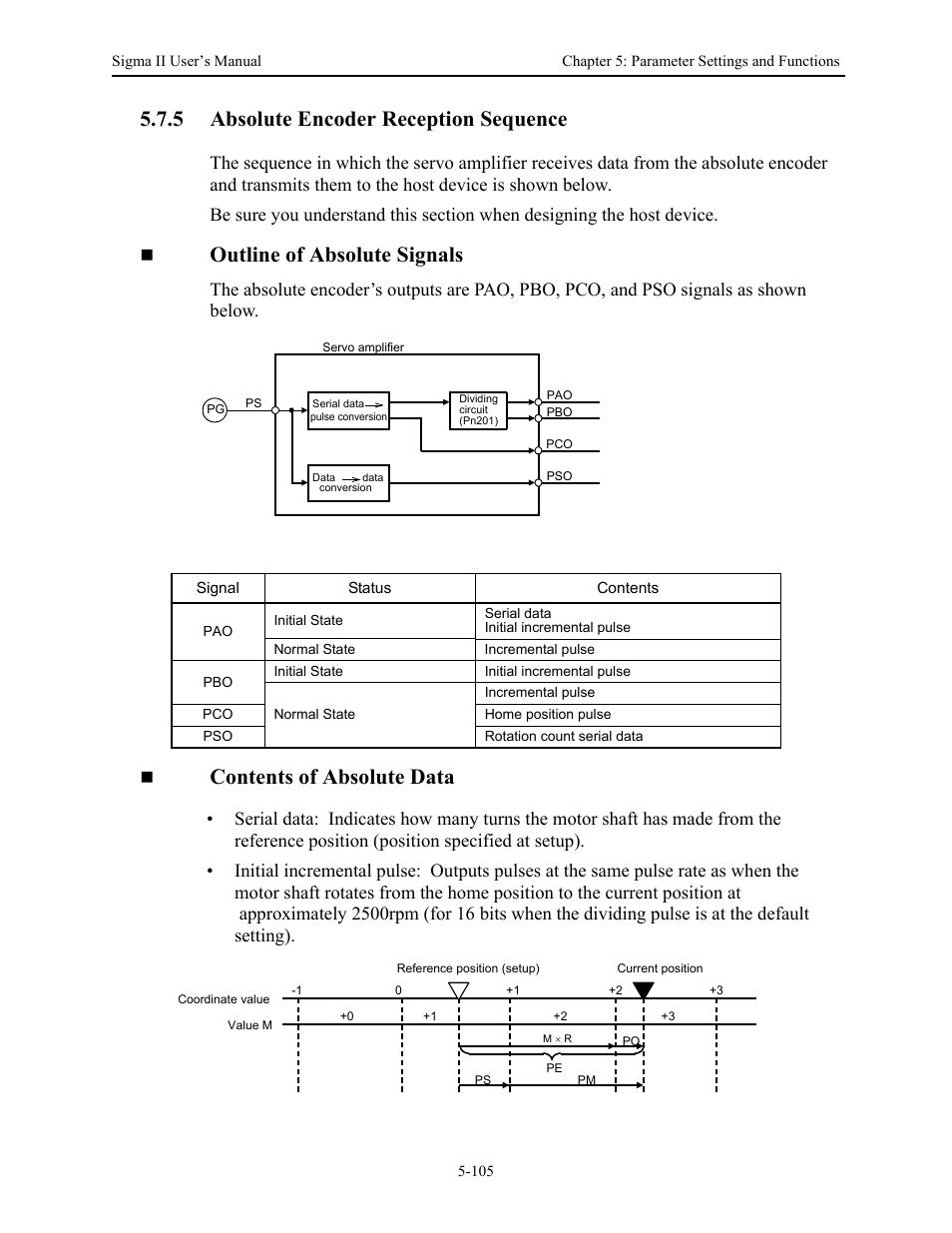 5 absolute encoder reception sequence, 5 absolute encoder reception sequence - 105, Absolute encoder reception sequence -105 | Outline of absolute signals, Contents of absolute data | Yaskawa Sigma II Series Servo System User Manual | Page 191 / 492