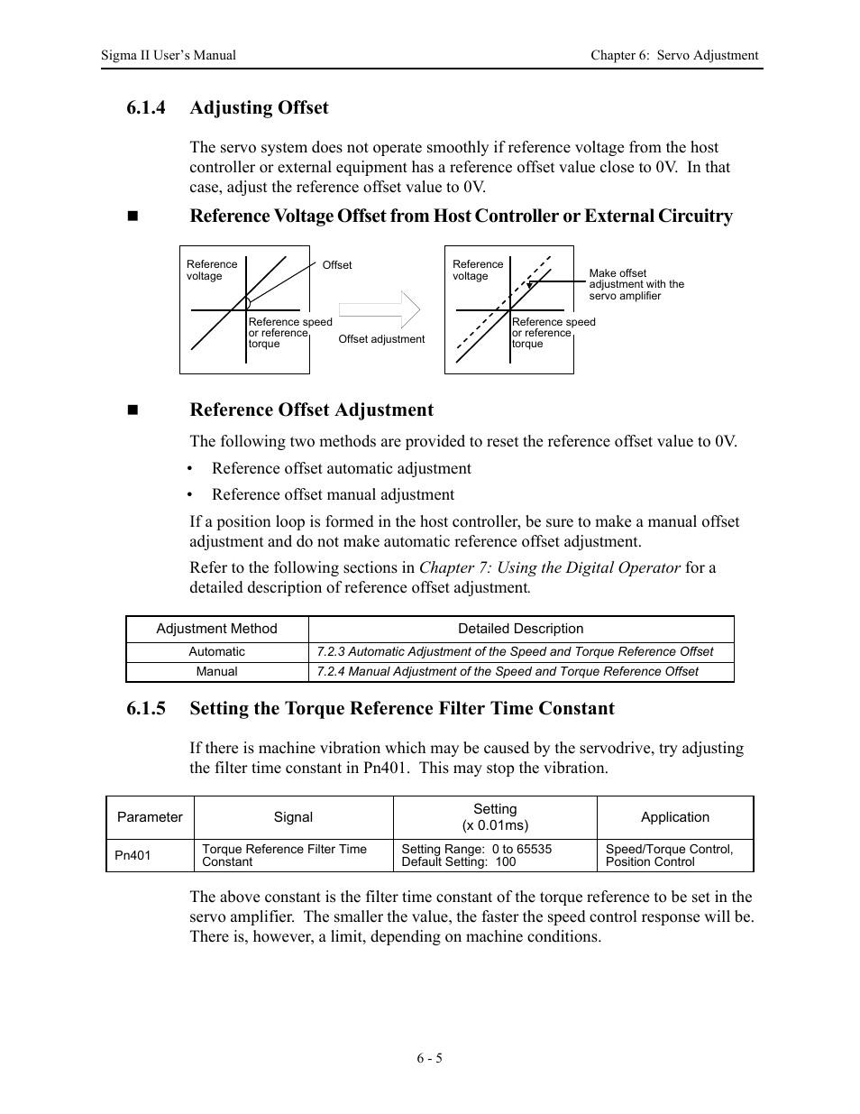 4 adjusting offset, Adjusting offset -5 | Yaskawa Sigma II Series Servo System User Manual | Page 237 / 492