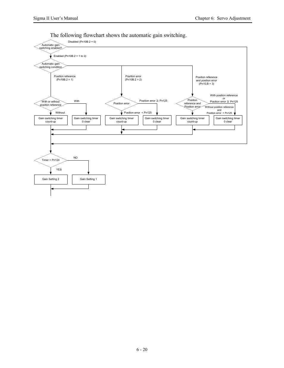 Yaskawa Sigma II Series Servo System User Manual | Page 252 / 492
