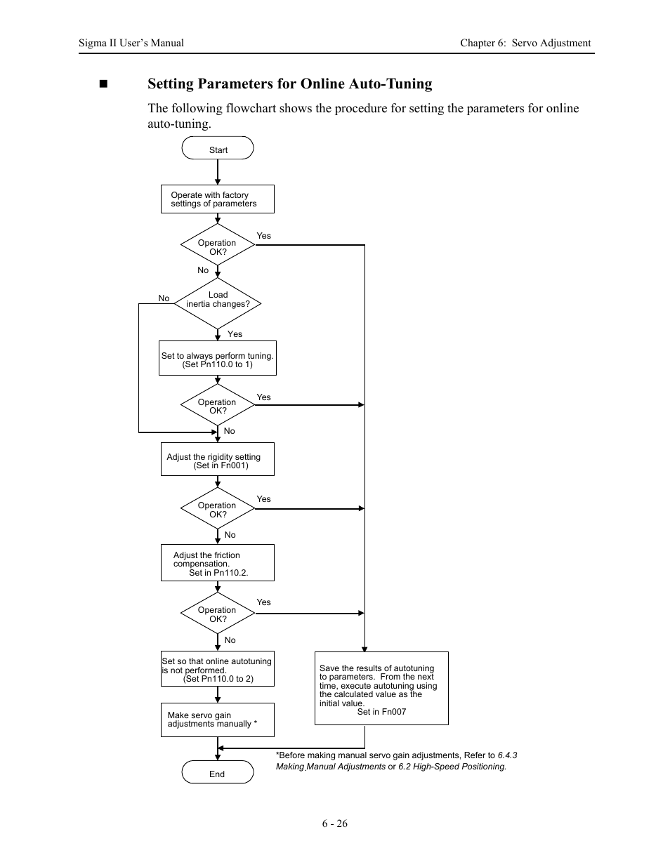 Setting parameters for online auto-tuning | Yaskawa Sigma II Series Servo System User Manual | Page 258 / 492