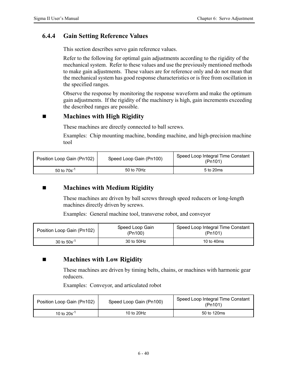 4 gain setting reference values, 4 gain setting reference values - 40, Gain setting reference values -40 | Machines with high rigidity, Machines with medium rigidity, Machines with low rigidity | Yaskawa Sigma II Series Servo System User Manual | Page 272 / 492