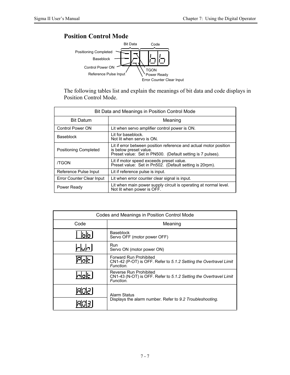 Position control mode | Yaskawa Sigma II Series Servo System User Manual | Page 281 / 492