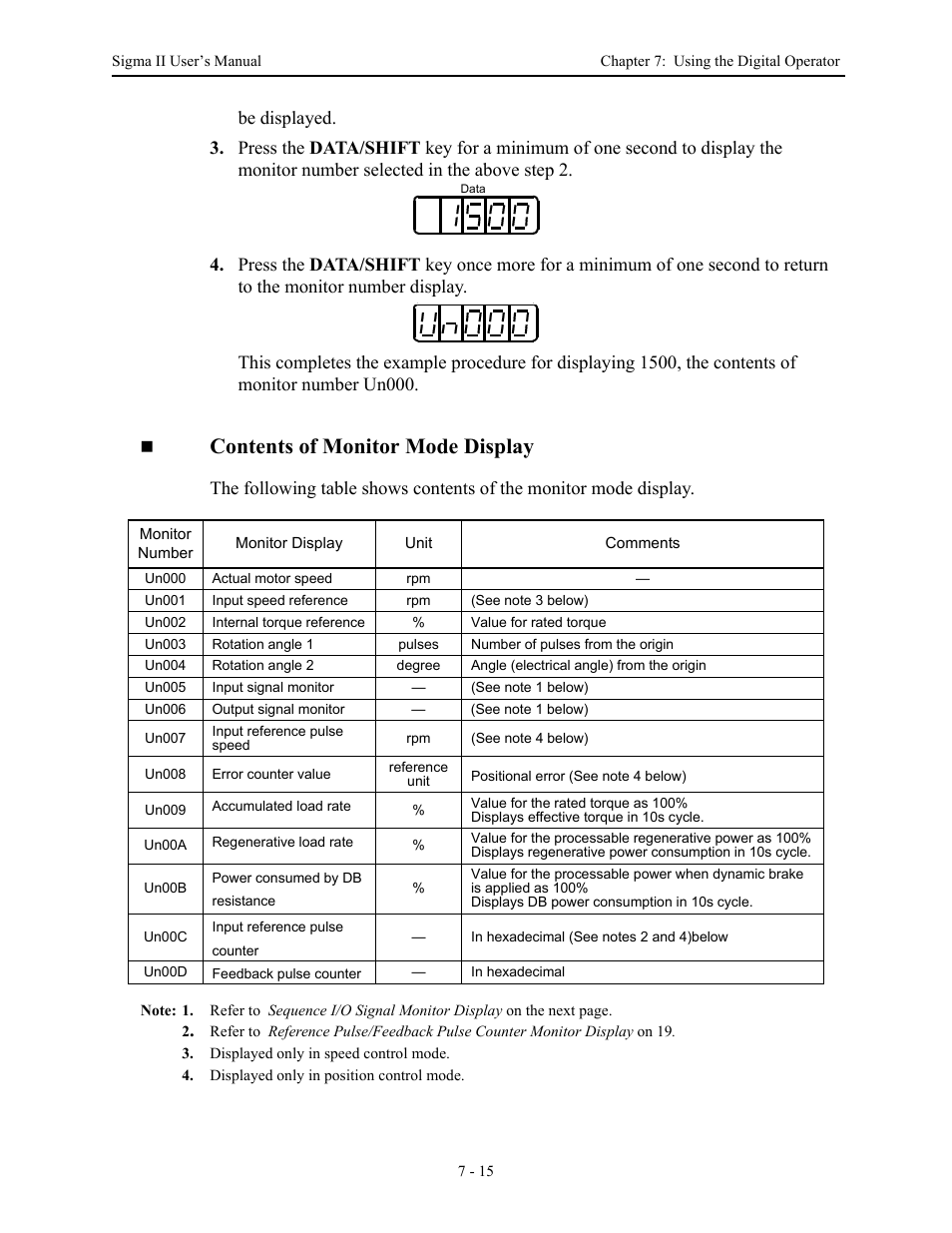 Contents of monitor mode display | Yaskawa Sigma II Series Servo System User Manual | Page 289 / 492