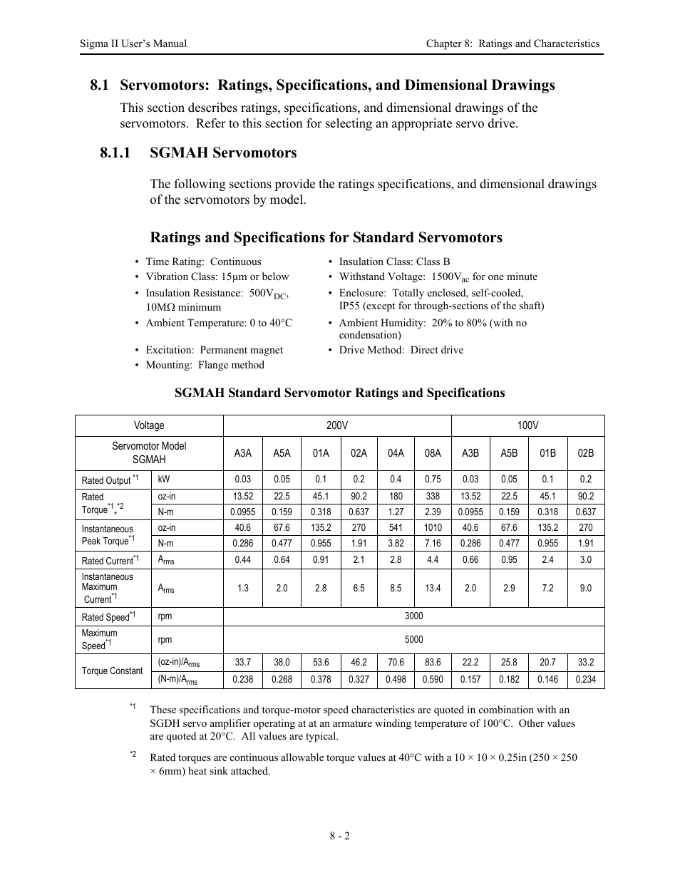 1 sgmah servomotors, 1 sgmah servomotors - 2, Sgmah servomotors -2 | Yaskawa Sigma II Series Servo System User Manual | Page 332 / 492