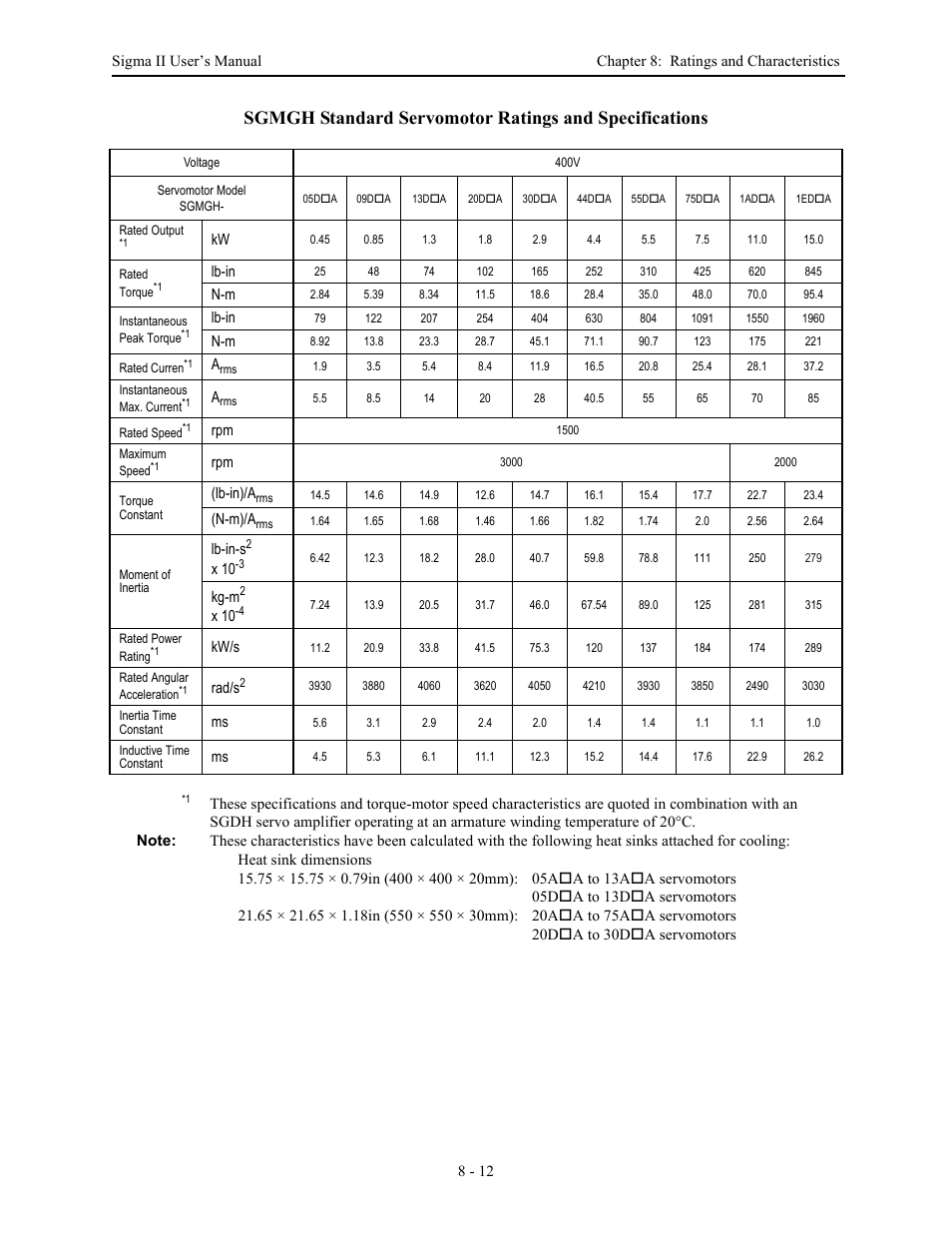 Yaskawa Sigma II Series Servo System User Manual | Page 342 / 492