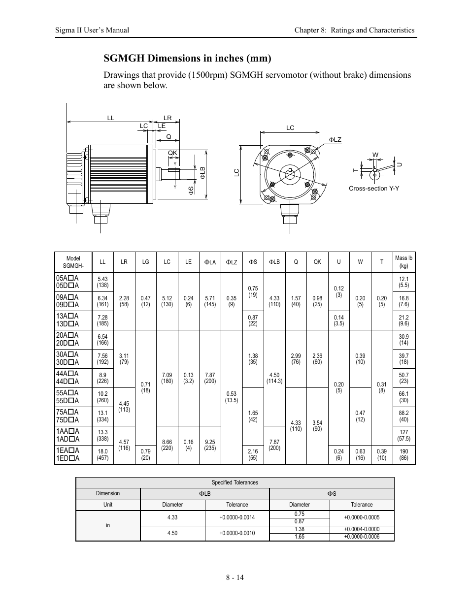 Sgmgh dimensions in inches (mm) | Yaskawa Sigma II Series Servo System User Manual | Page 344 / 492