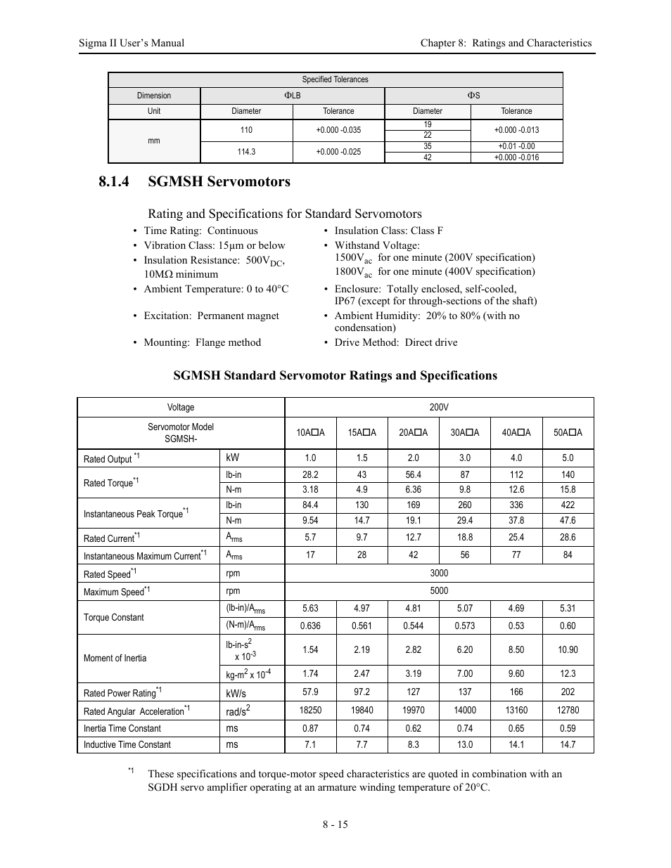 4 sgmsh servomotors, 4 sgmsh servomotors - 15, Sgmsh servomotors -15 | Rating and specifications for standard servomotors | Yaskawa Sigma II Series Servo System User Manual | Page 345 / 492