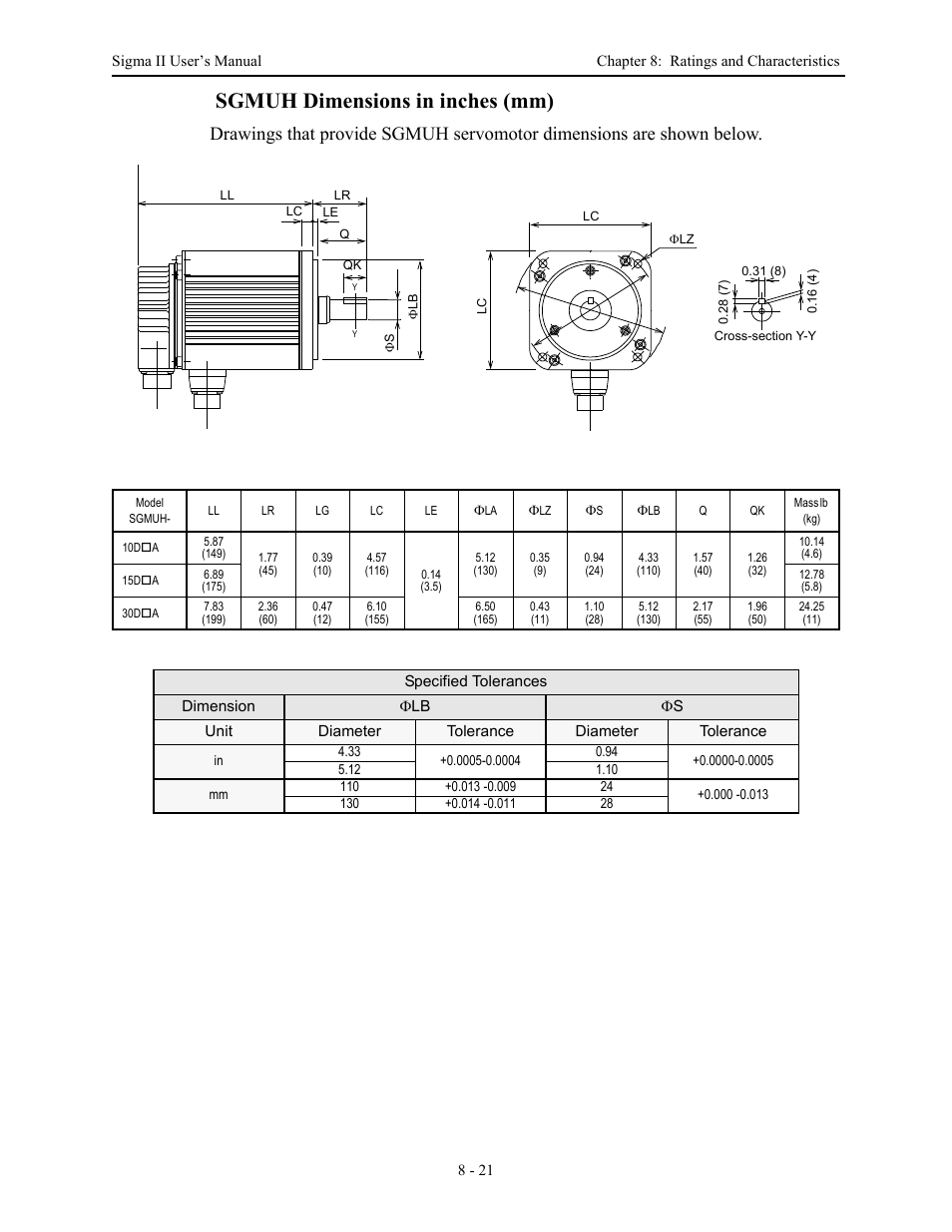 Sgmuh dimensions in inches (mm) | Yaskawa Sigma II Series Servo System User Manual | Page 351 / 492