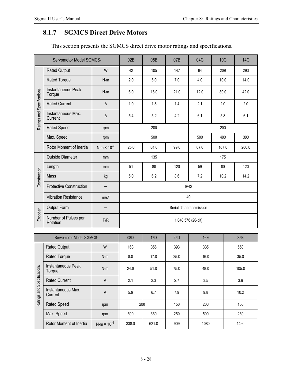 7 sgmcs direct drive motors, 7 sgmcs direct drive motors - 28, Sgmcs direct drive motors -28 | Yaskawa Sigma II Series Servo System User Manual | Page 358 / 492