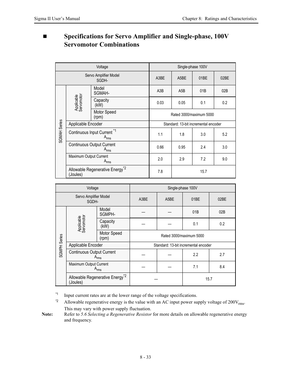 Yaskawa Sigma II Series Servo System User Manual | Page 363 / 492