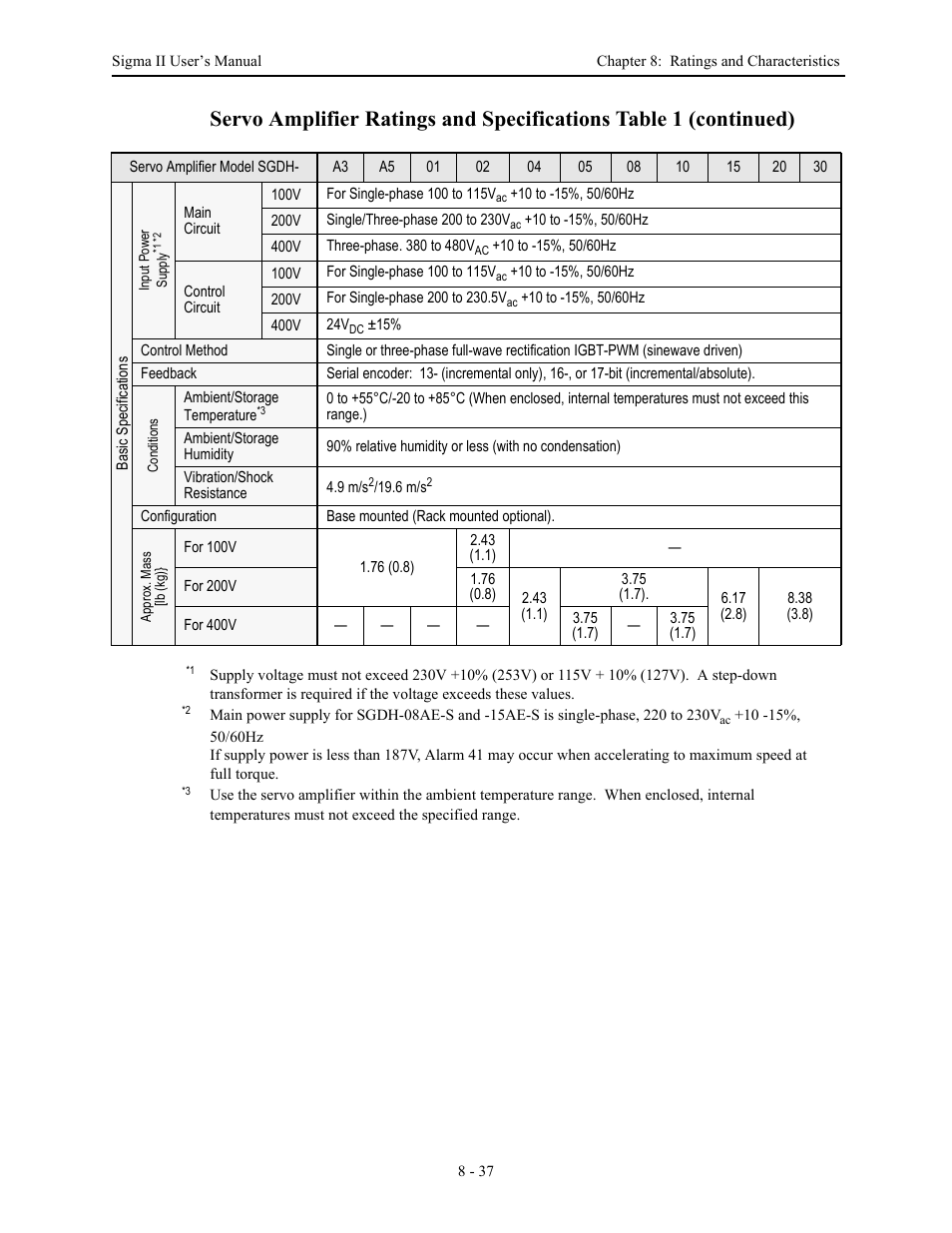 Yaskawa Sigma II Series Servo System User Manual | Page 367 / 492