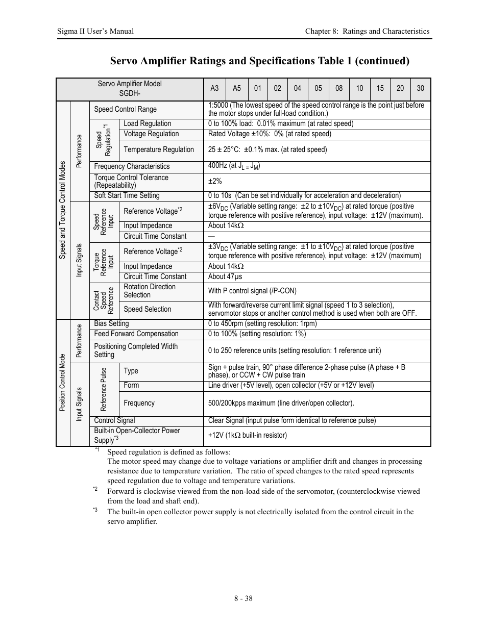 Yaskawa Sigma II Series Servo System User Manual | Page 368 / 492