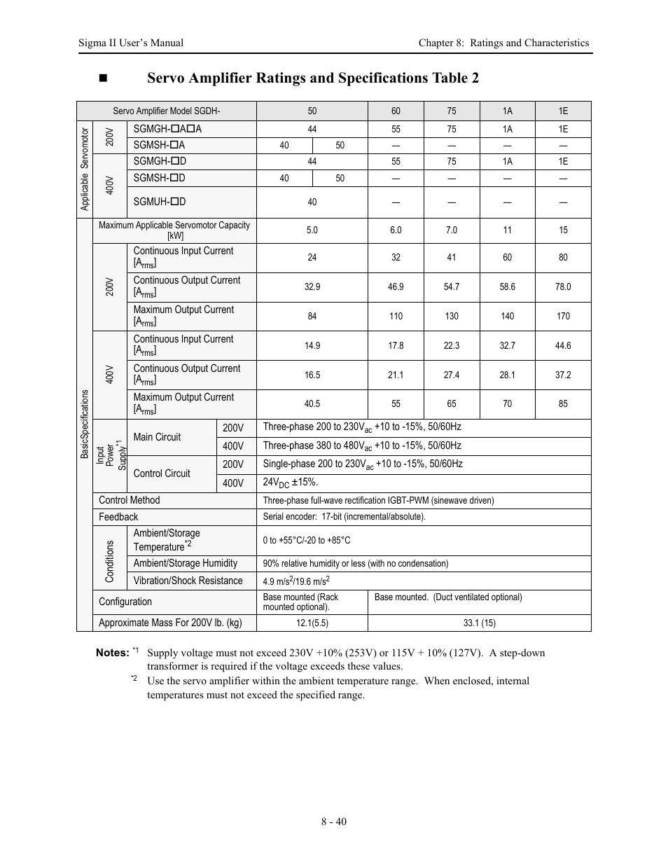 Servo amplifier ratings and specifications table 2 | Yaskawa Sigma II Series Servo System User Manual | Page 370 / 492