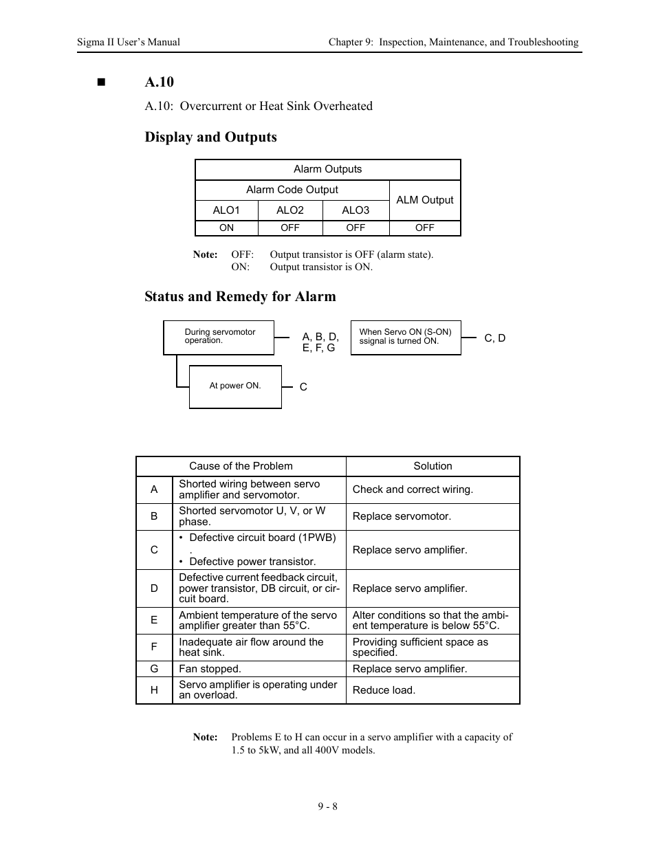 A.10, Display and outputs, Status and remedy for alarm | Yaskawa Sigma II Series Servo System User Manual | Page 396 / 492
