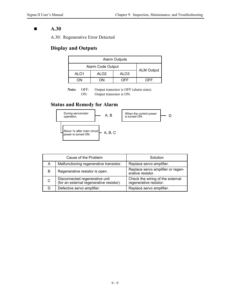 A.30, Display and outputs, Status and remedy for alarm | Yaskawa Sigma II Series Servo System User Manual | Page 397 / 492