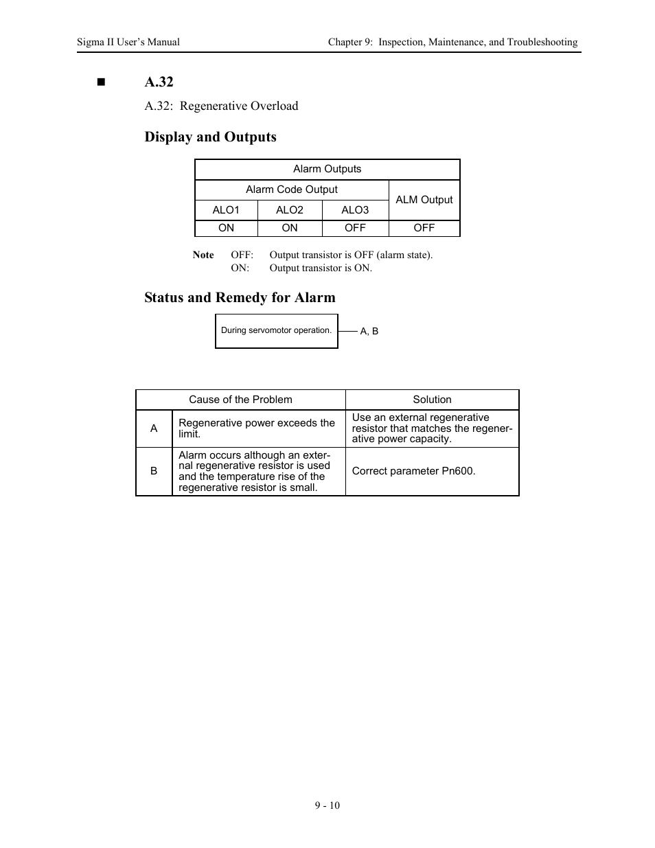 A.32, Display and outputs, Status and remedy for alarm | Yaskawa Sigma II Series Servo System User Manual | Page 398 / 492