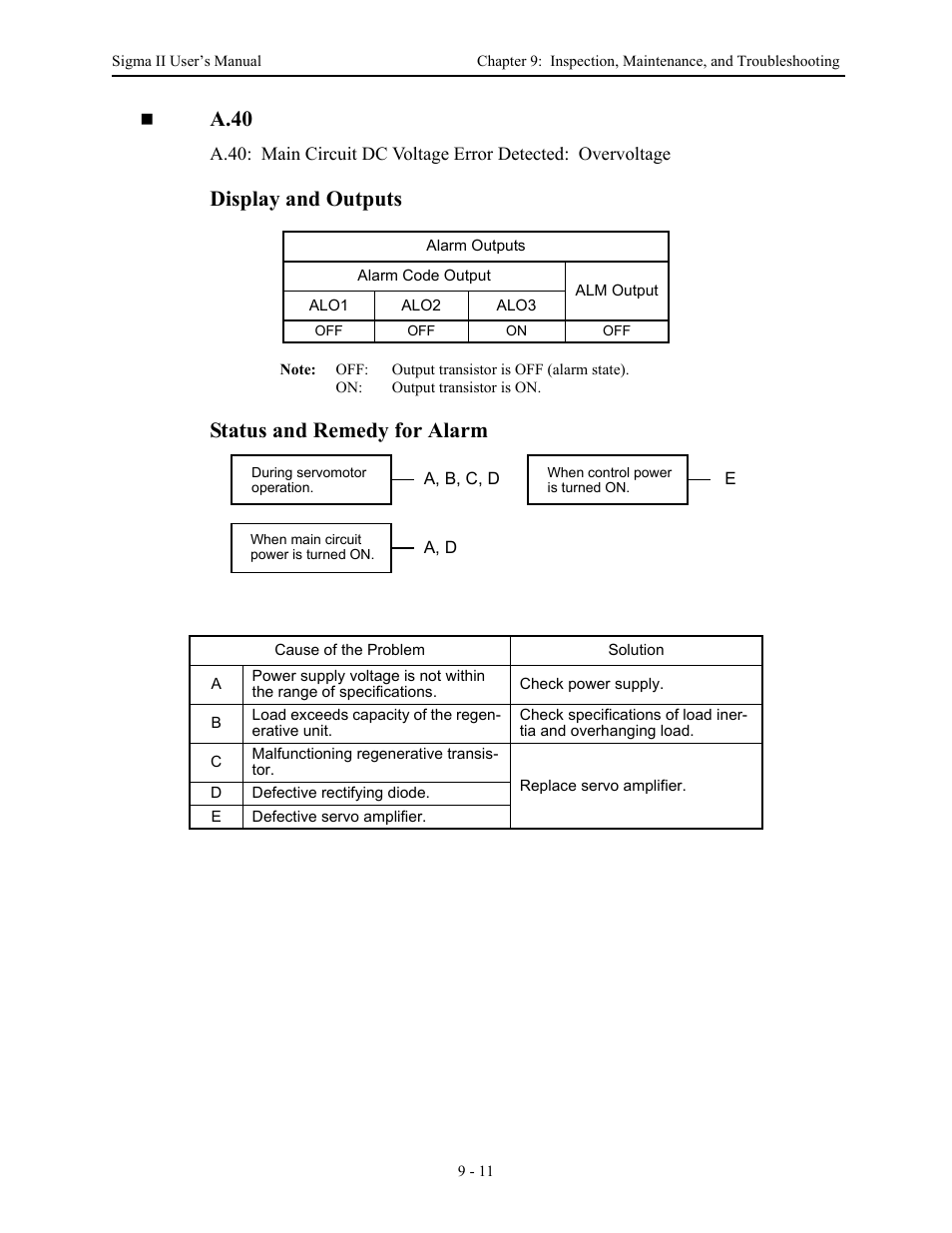 A.40, Display and outputs, Status and remedy for alarm | Yaskawa Sigma II Series Servo System User Manual | Page 399 / 492