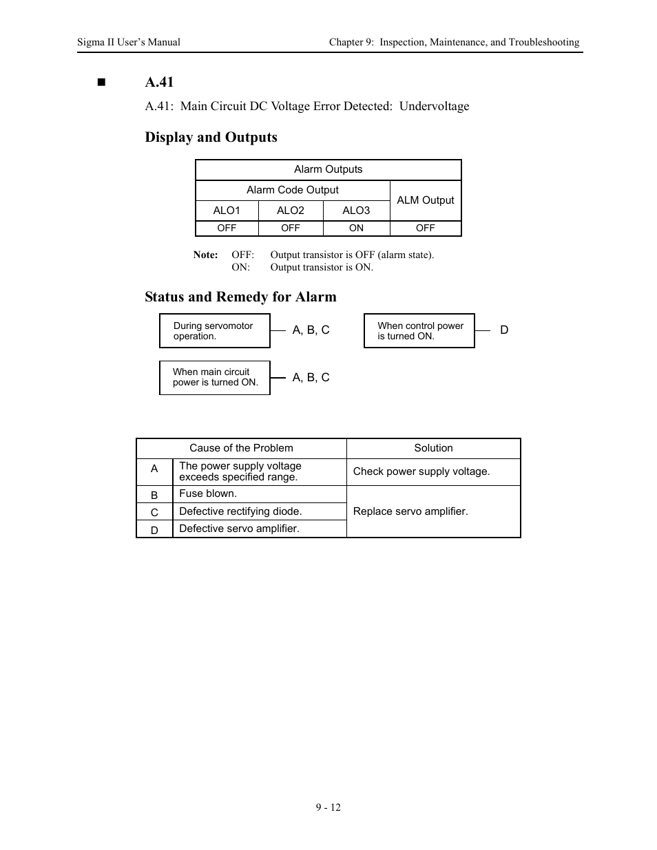 A.41, Display and outputs, Status and remedy for alarm | Yaskawa Sigma II Series Servo System User Manual | Page 400 / 492