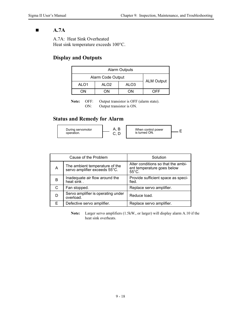 A.7a, Display and outputs, Status and remedy for alarm | Yaskawa Sigma II Series Servo System User Manual | Page 406 / 492