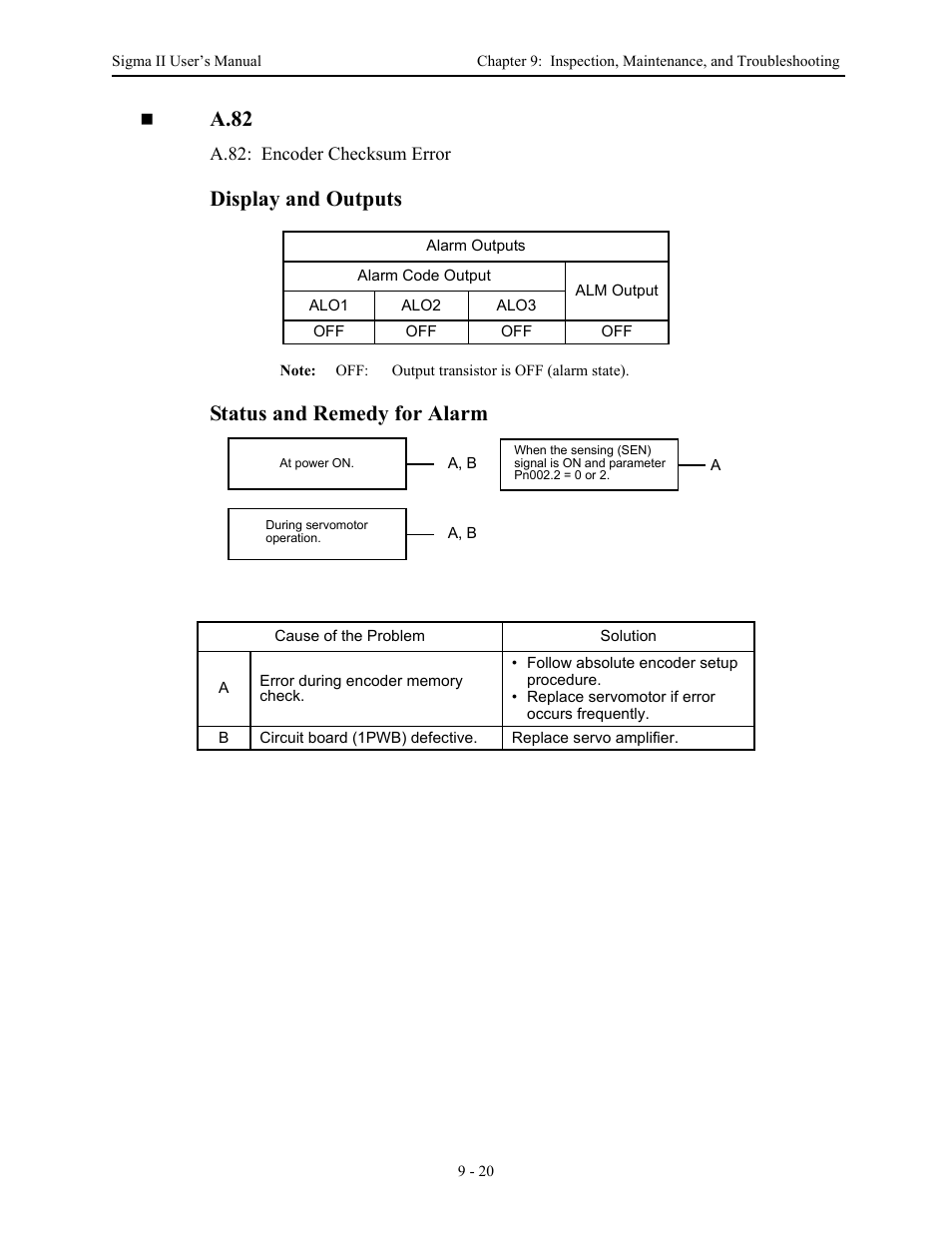 A.82, Display and outputs, Status and remedy for alarm | Yaskawa Sigma II Series Servo System User Manual | Page 408 / 492