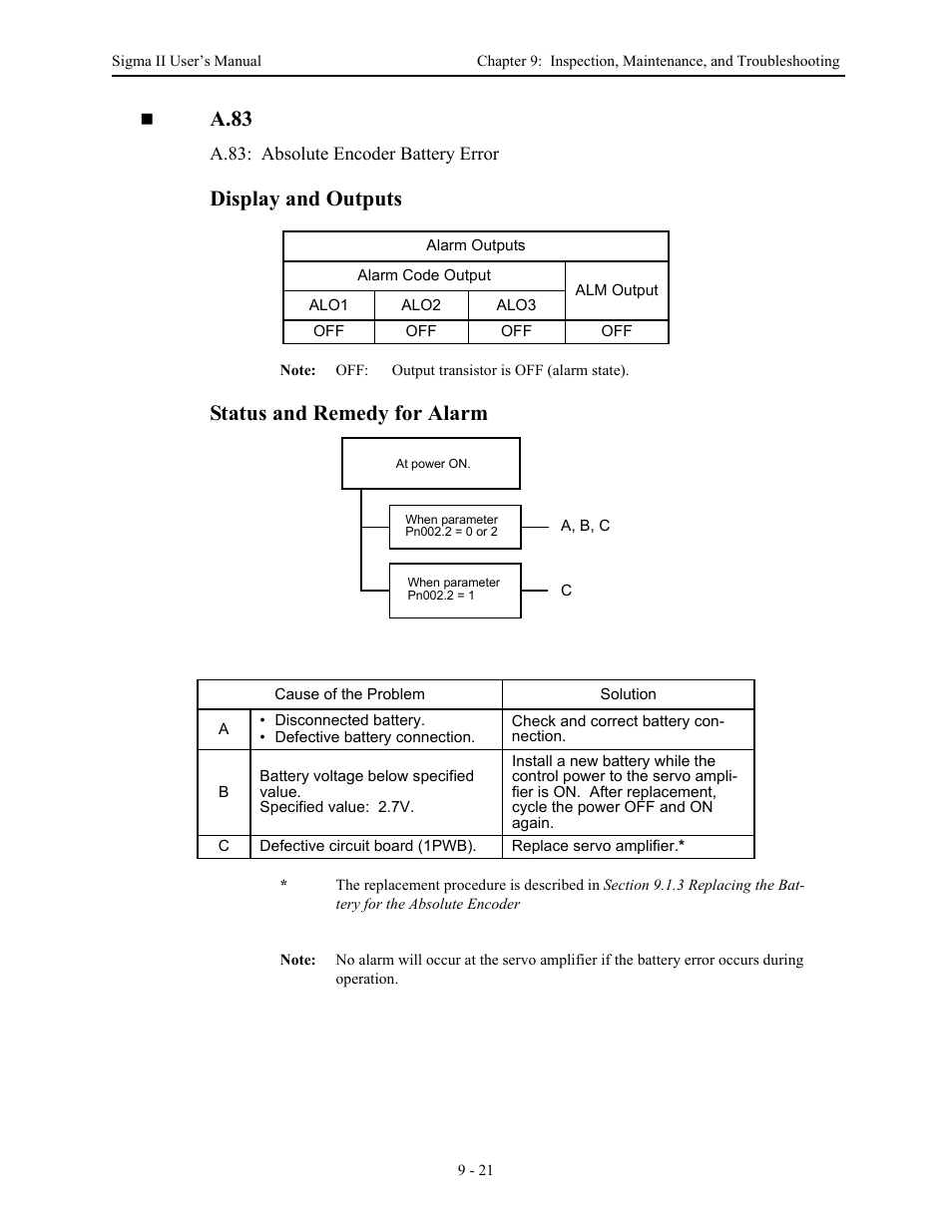 A.83, Display and outputs, Status and remedy for alarm | Yaskawa Sigma II Series Servo System User Manual | Page 409 / 492