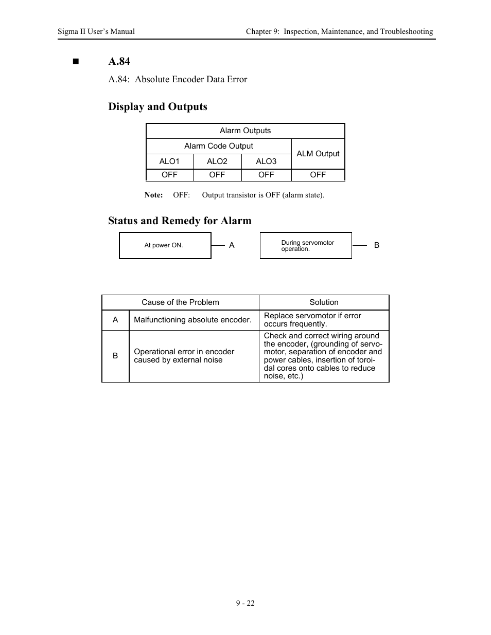 A.84, Display and outputs, Status and remedy for alarm | Yaskawa Sigma II Series Servo System User Manual | Page 410 / 492