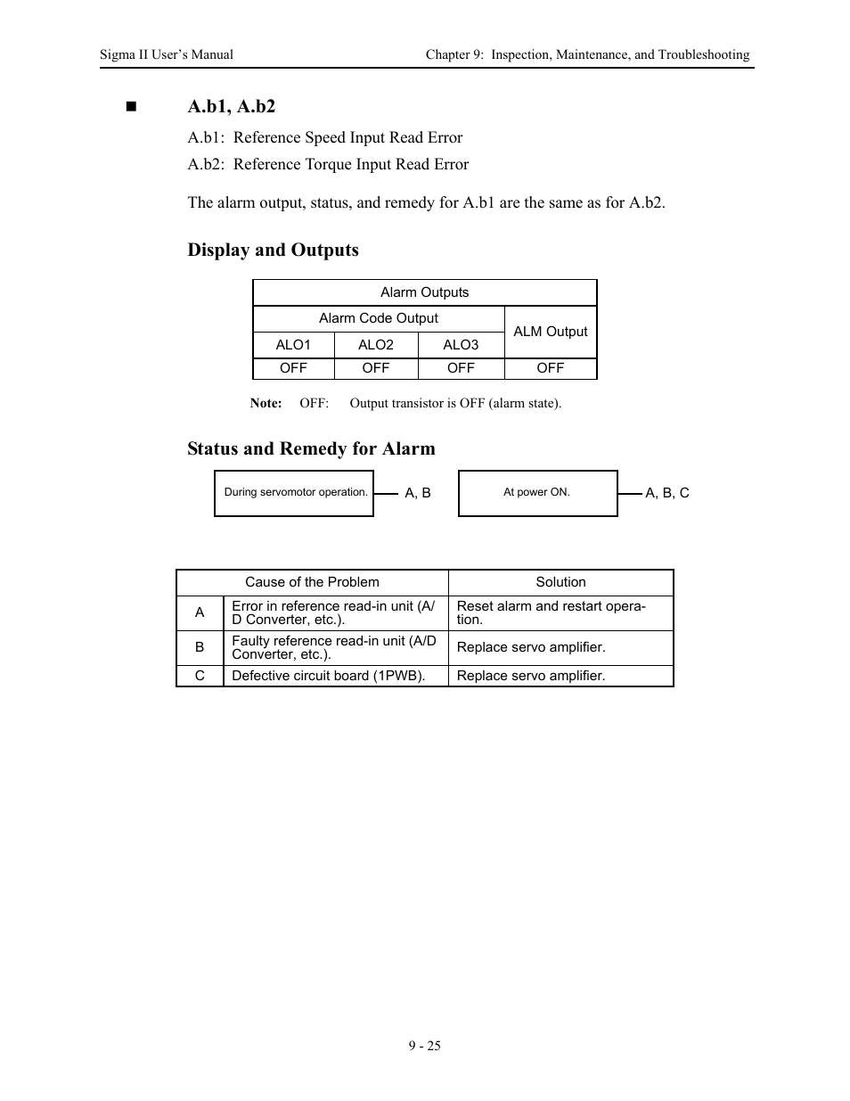 A.b1, a.b2, Display and outputs, Status and remedy for alarm | Yaskawa Sigma II Series Servo System User Manual | Page 413 / 492