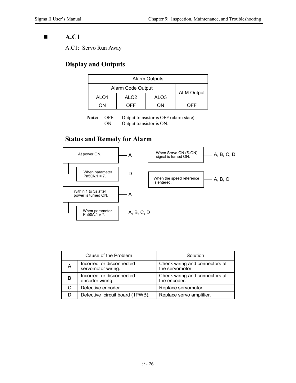 A.c1, Display and outputs, Status and remedy for alarm | Yaskawa Sigma II Series Servo System User Manual | Page 414 / 492