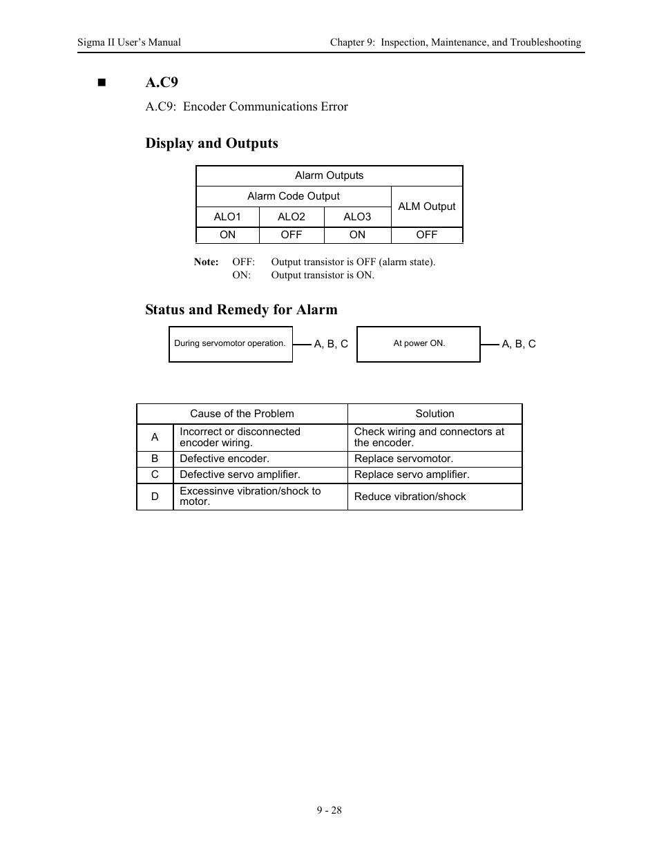 A.c9, Display and outputs, Status and remedy for alarm | Yaskawa Sigma II Series Servo System User Manual | Page 416 / 492