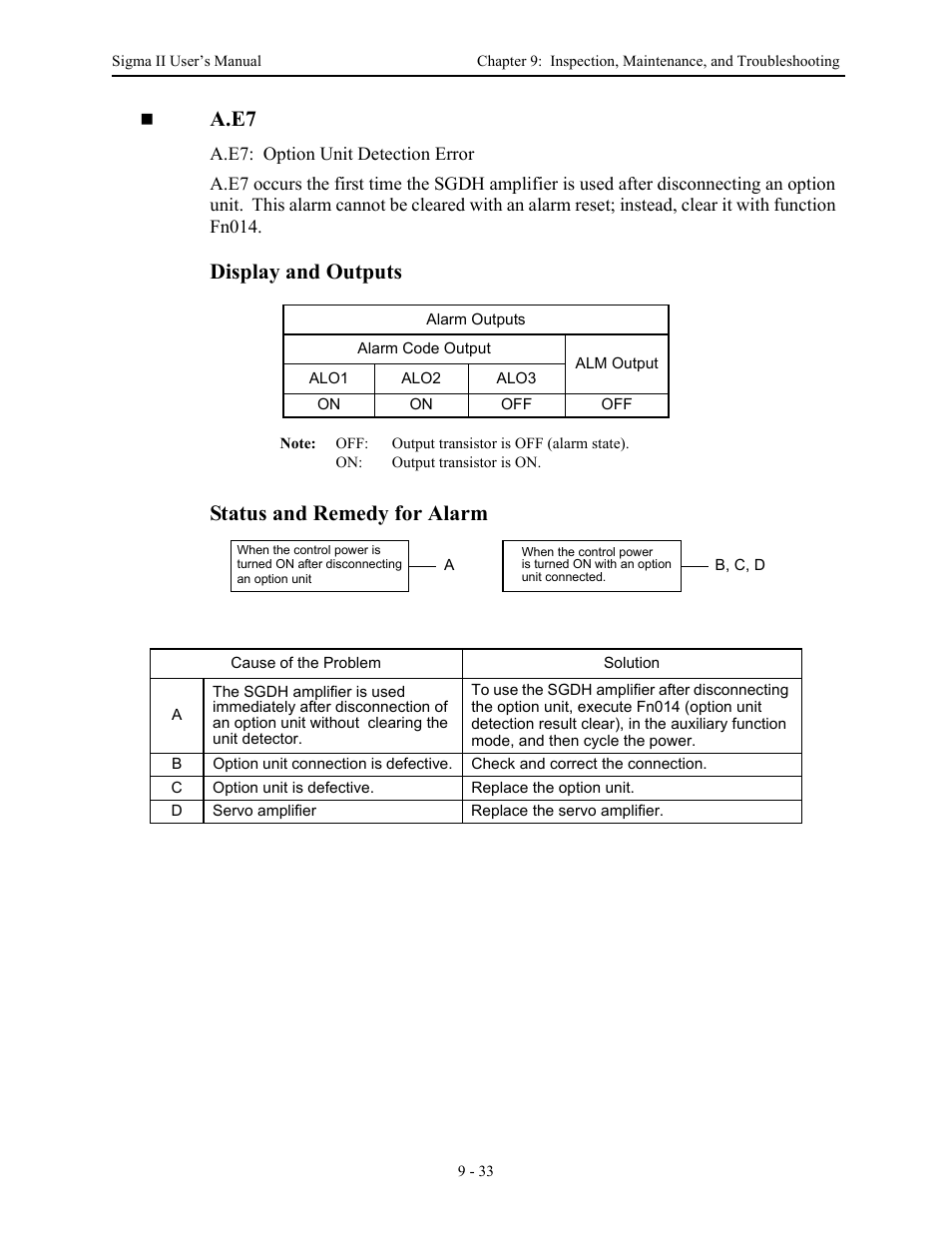 A.e7, Display and outputs, Status and remedy for alarm | Yaskawa Sigma II Series Servo System User Manual | Page 421 / 492