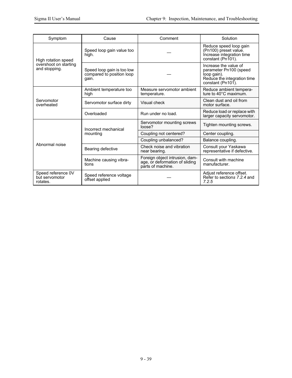 Yaskawa Sigma II Series Servo System User Manual | Page 427 / 492