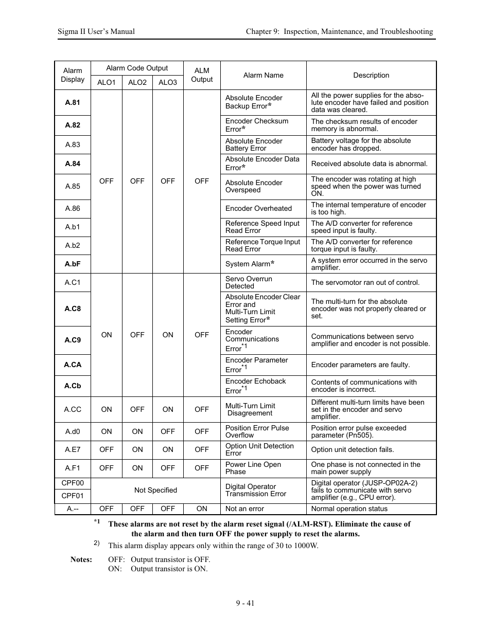 Yaskawa Sigma II Series Servo System User Manual | Page 429 / 492