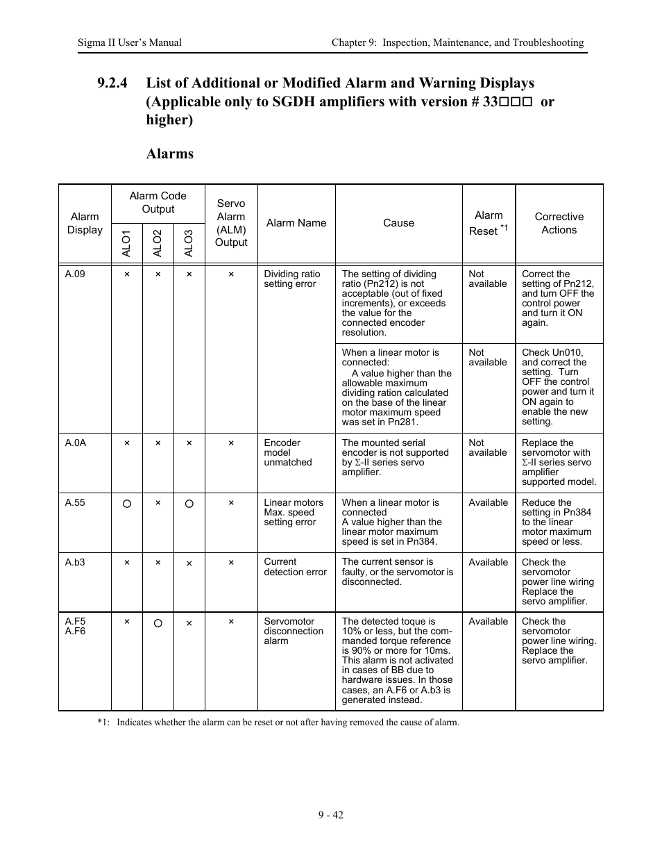 Sgdh amplifiers with version # 33 | Yaskawa Sigma II Series Servo System User Manual | Page 430 / 492