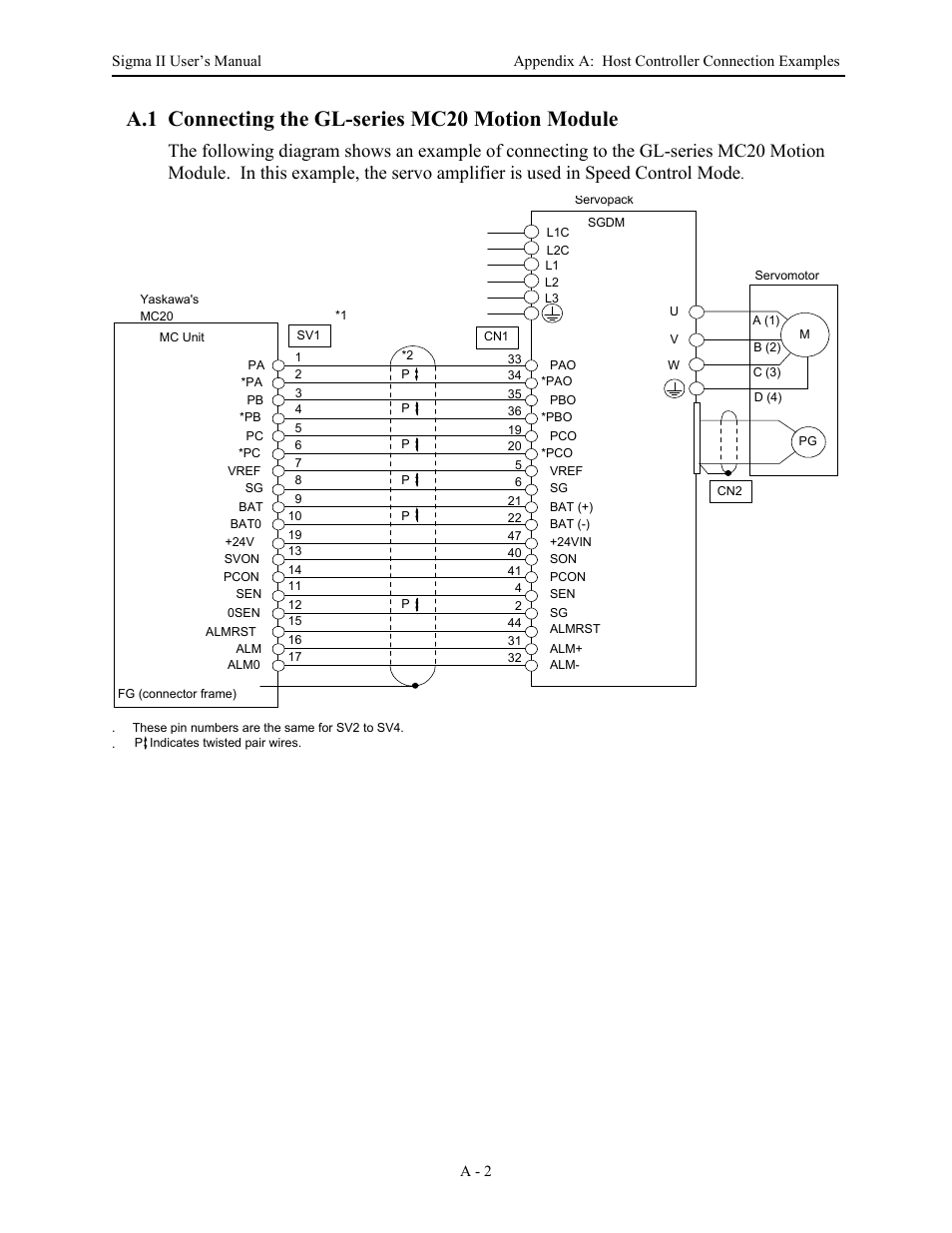 A.1 connecting the gl-series mc20 motion module | Yaskawa Sigma II Series Servo System User Manual | Page 434 / 492