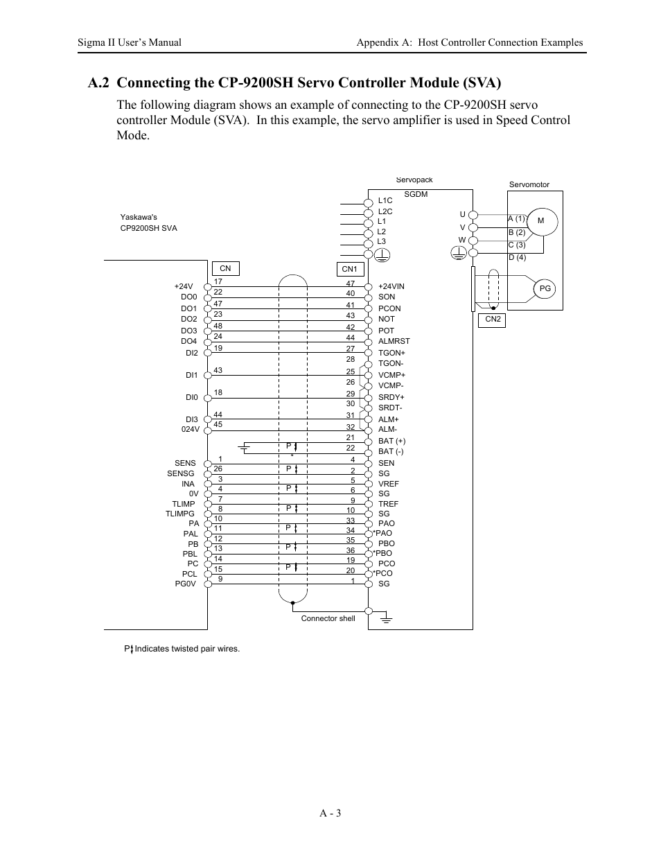 Yaskawa Sigma II Series Servo System User Manual | Page 435 / 492