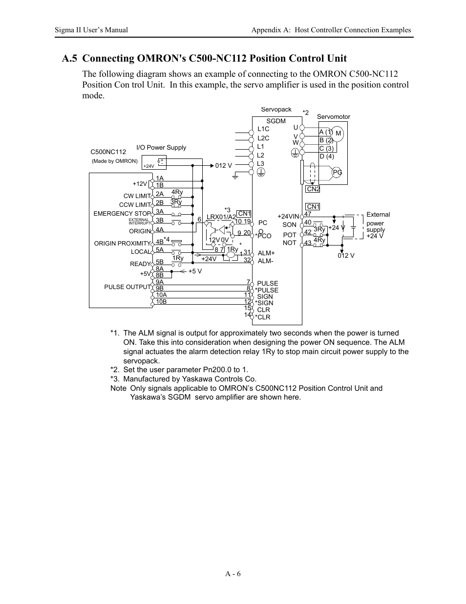 Yaskawa Sigma II Series Servo System User Manual | Page 438 / 492