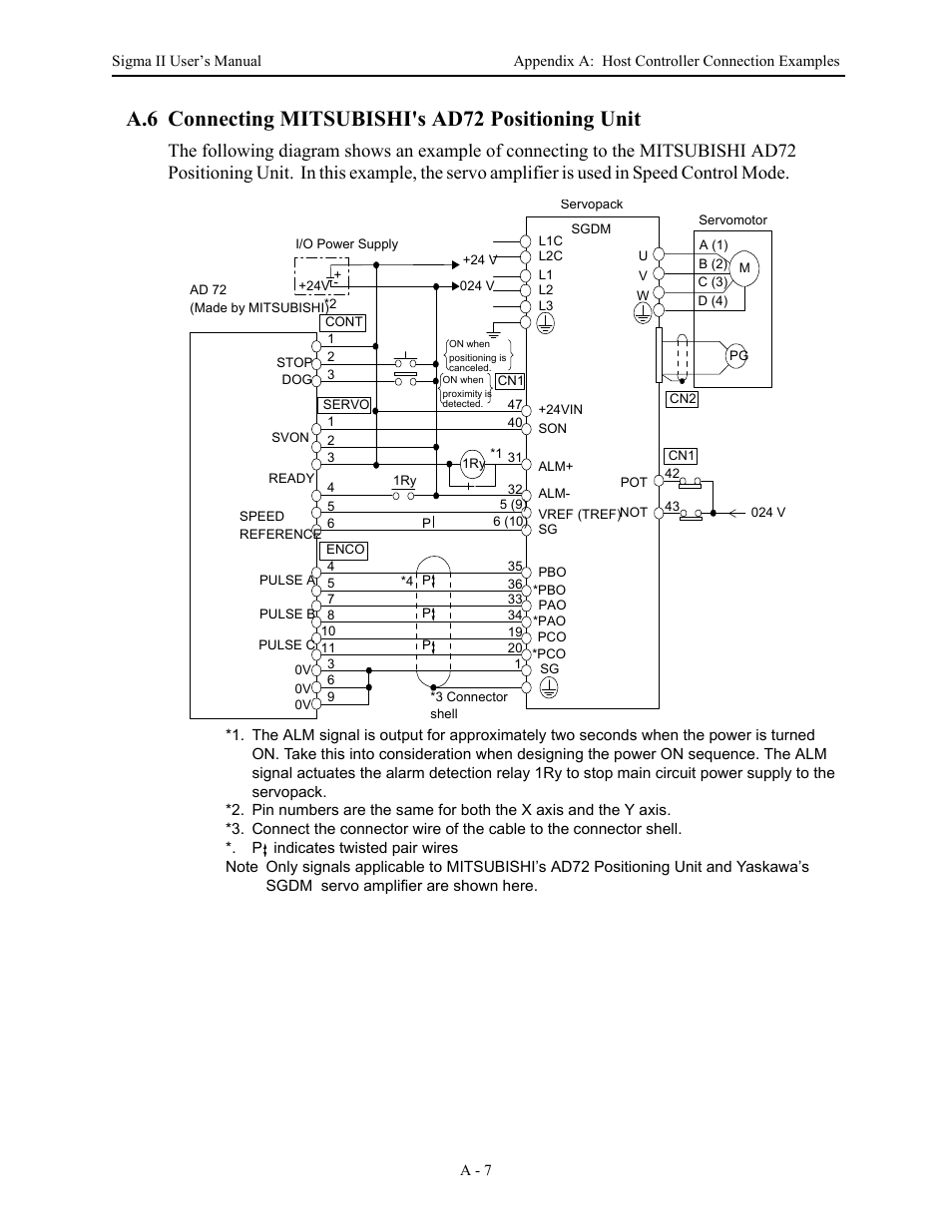 A.6 connecting mitsubishi's ad72 positioning unit | Yaskawa Sigma II Series Servo System User Manual | Page 439 / 492