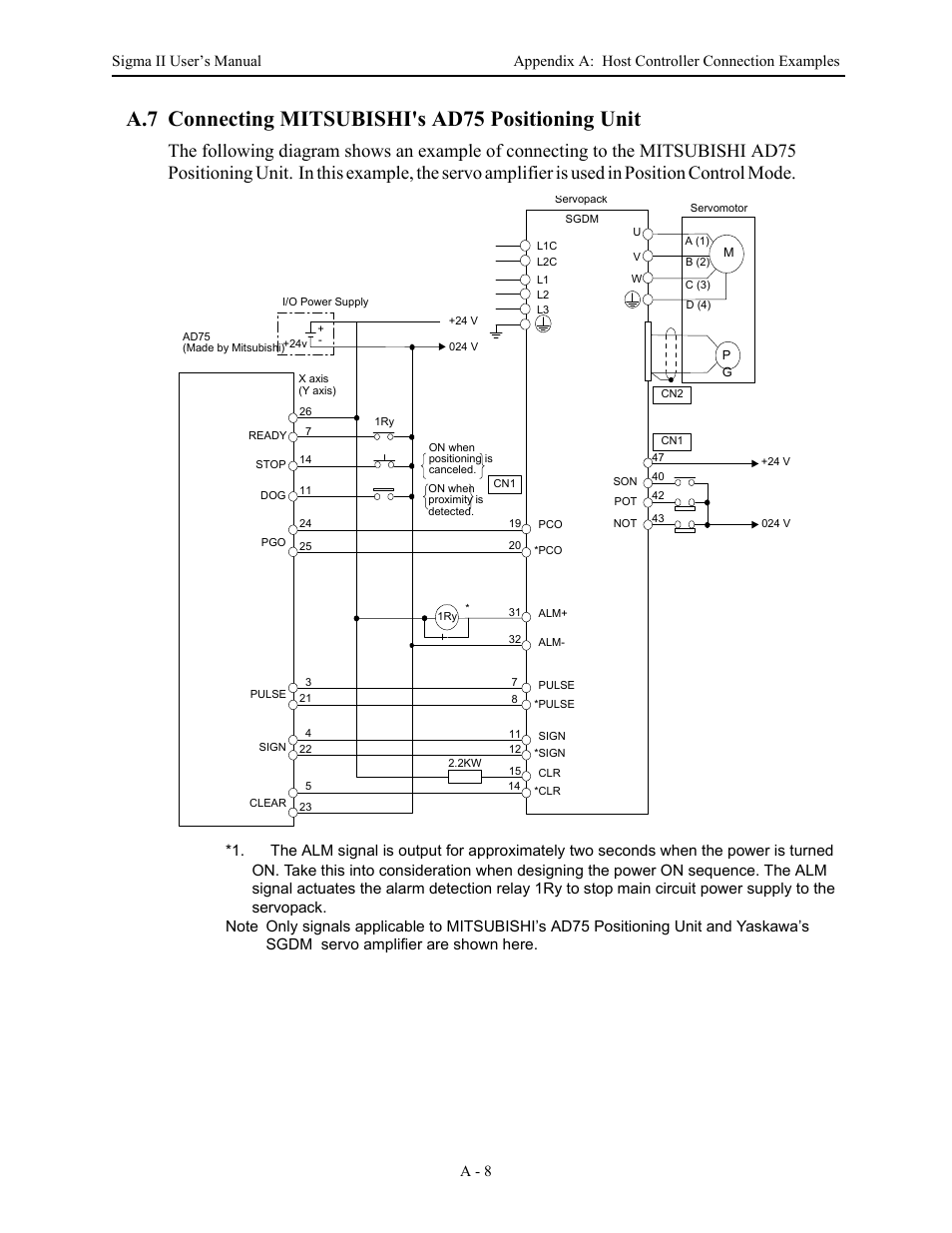 A.7 connecting mitsubishi's ad75 positioning unit | Yaskawa Sigma II Series Servo System User Manual | Page 440 / 492