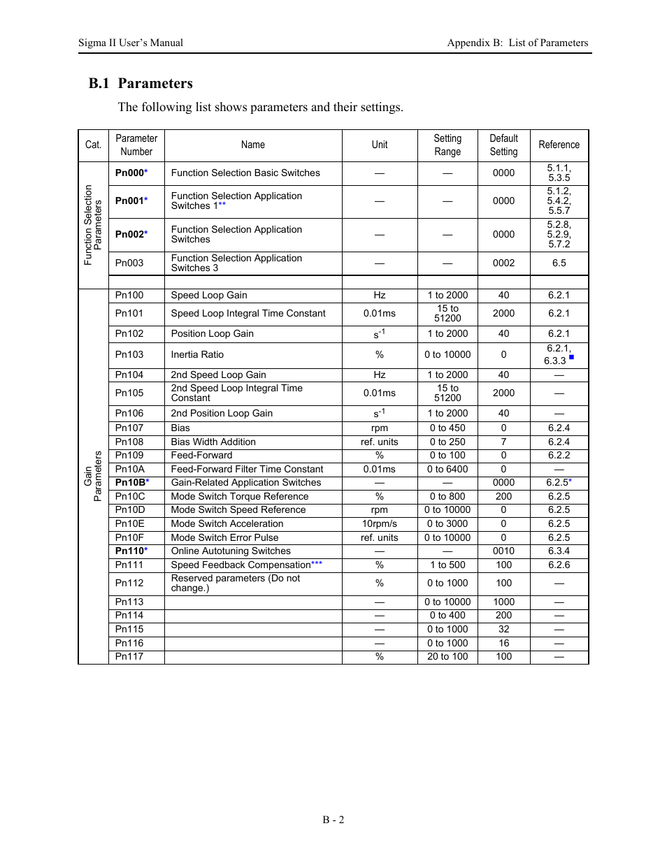 B.1 parameters | Yaskawa Sigma II Series Servo System User Manual | Page 442 / 492