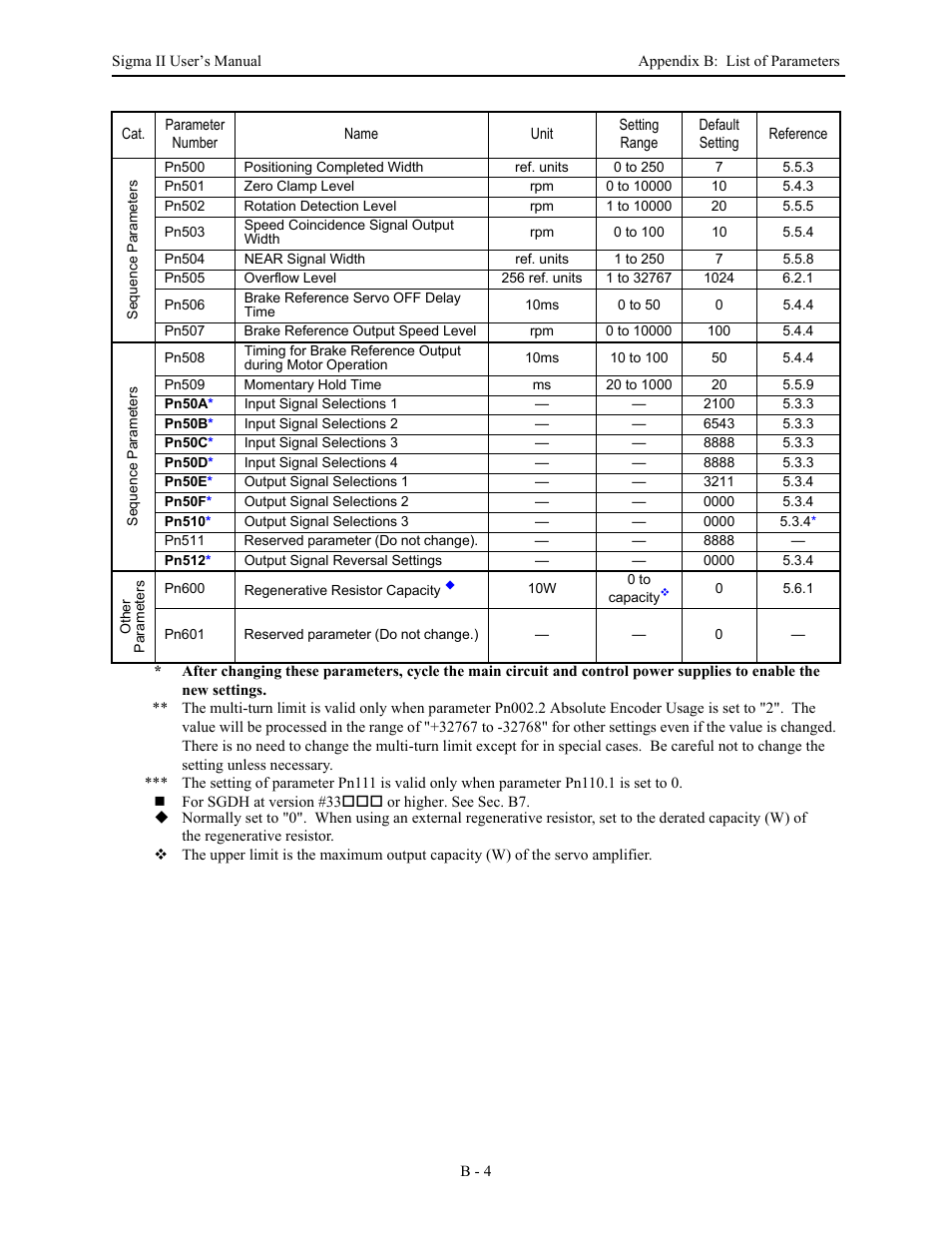Pn000, Pn001, Ches 1 | Pn002, Pn10b, Pn110, Pn200, Pn201, Pn202, Pn203 | Yaskawa Sigma II Series Servo System User Manual | Page 444 / 492