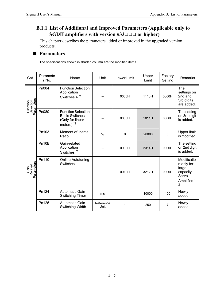 With version #33, Parameters | Yaskawa Sigma II Series Servo System User Manual | Page 445 / 492